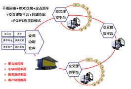 双十一再创网购新纪录，安得物流为大件宅配提速，物流信息资源整合成关键