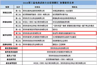 喜讯 | 百运网勇夺2018年电商武林大会两项大奖 物流与信息融合的标杆之作
