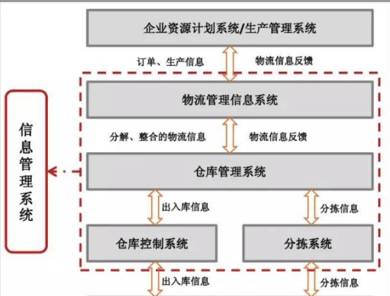 双11除了1207亿的喧嚣之后，还得想想智慧物流和新零售的未来