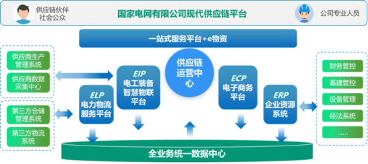 中药材仓储分会 物流信息资源整合的探索与实践